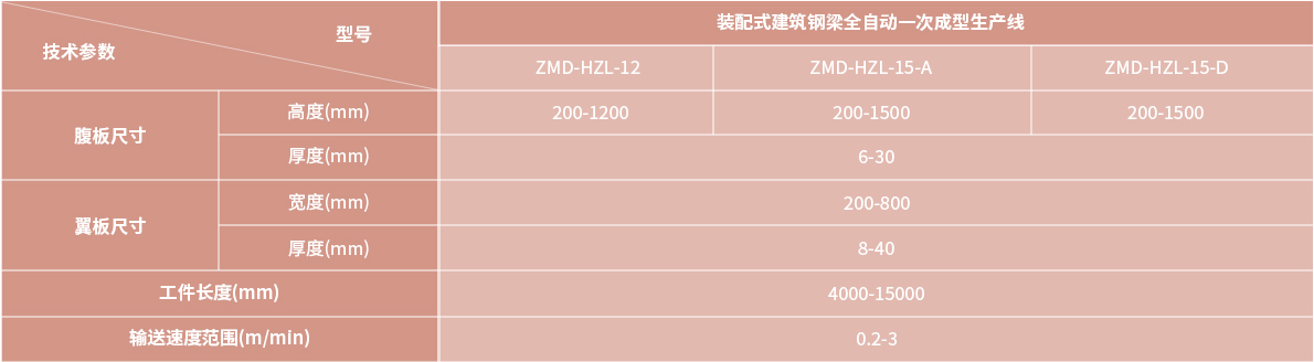 技術參數